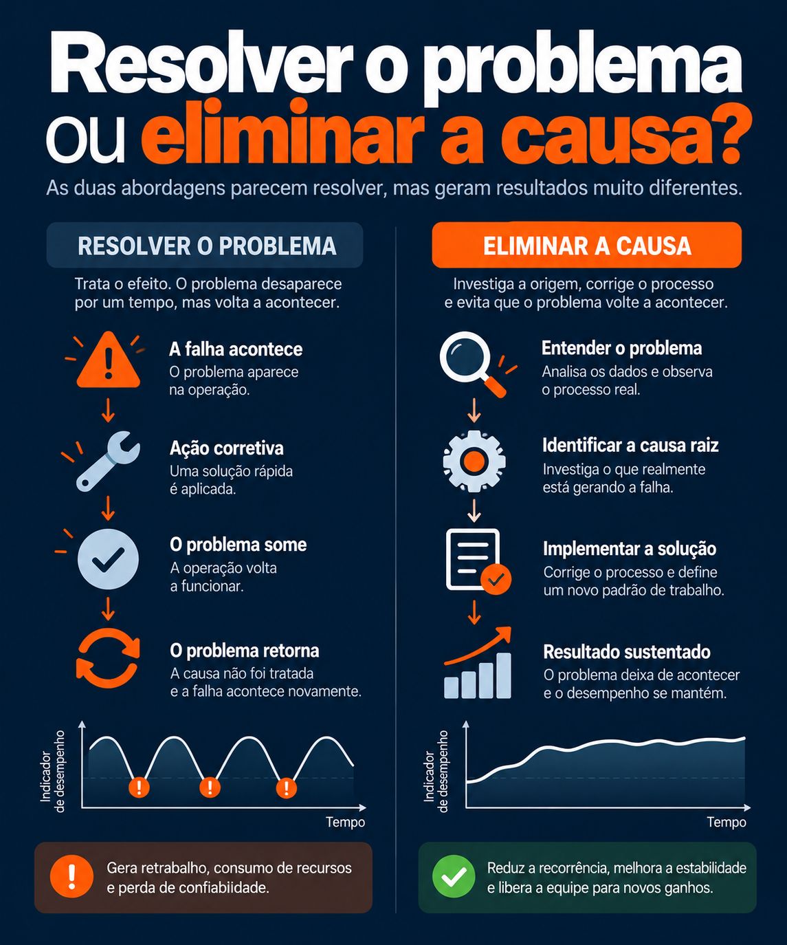2BLEAN Treinamento e Consultoria em Lean ad