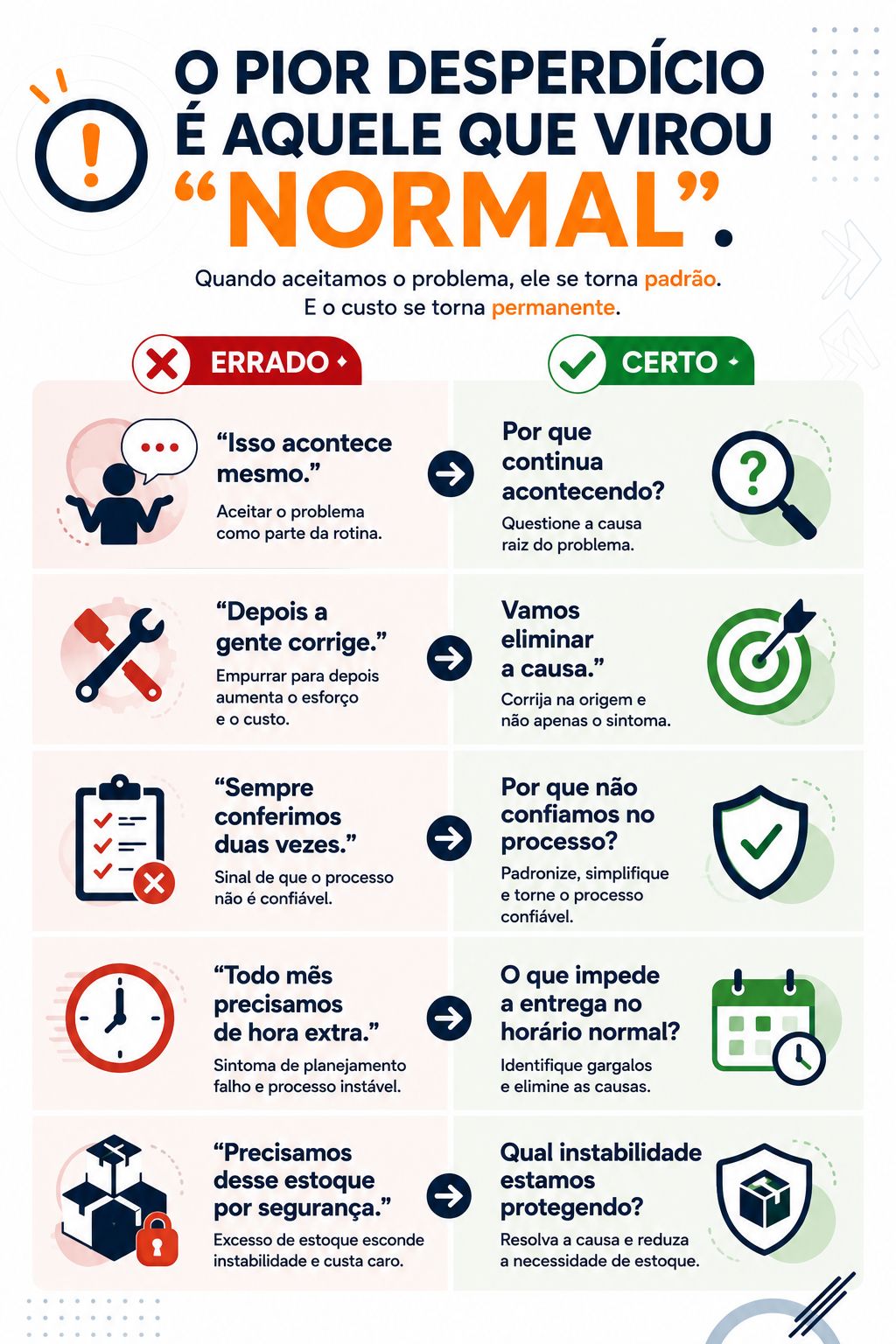 2BLEAN Treinamento e Consultoria em Lean ad
