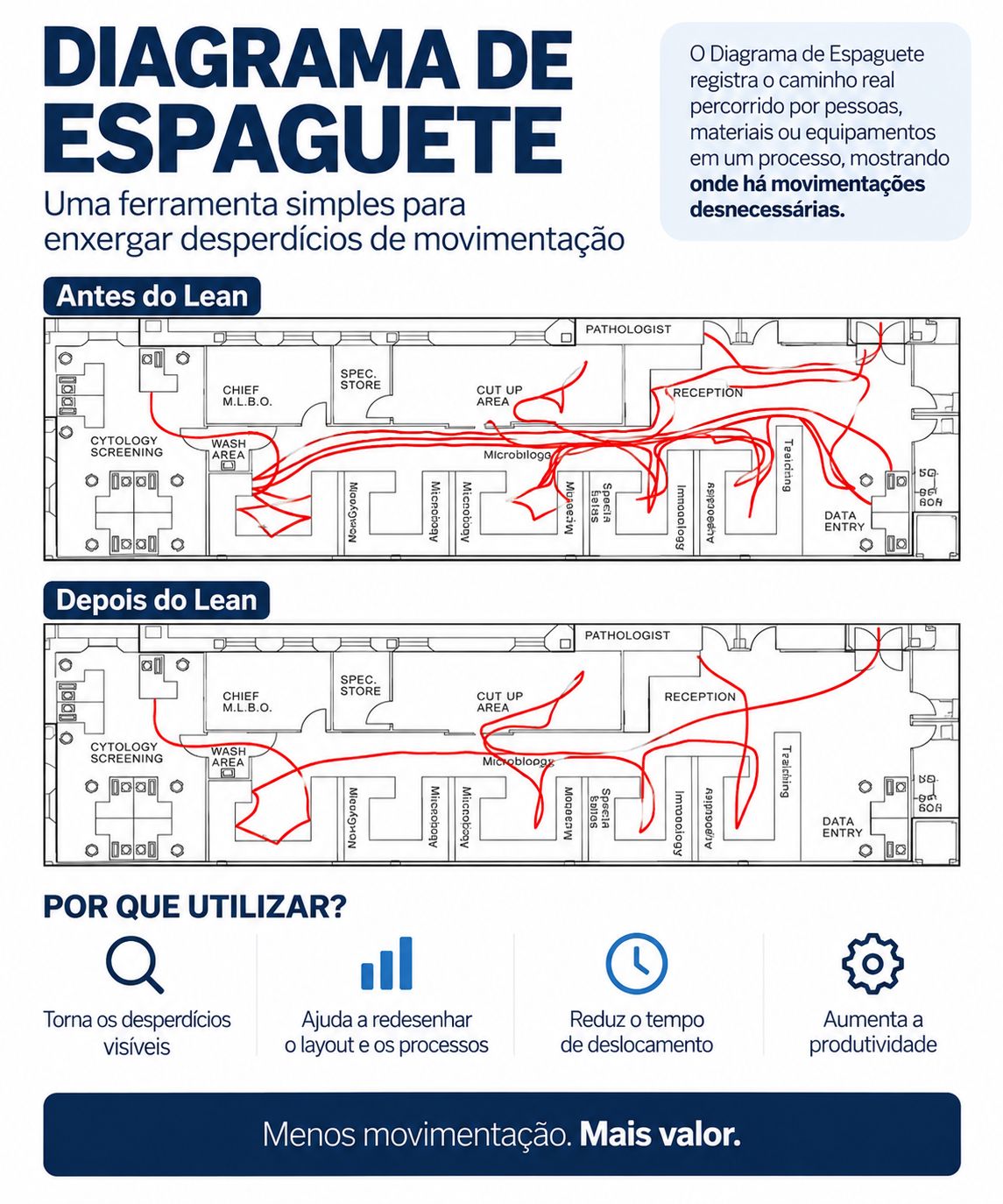 2BLEAN Treinamento e Consultoria em Lean ad