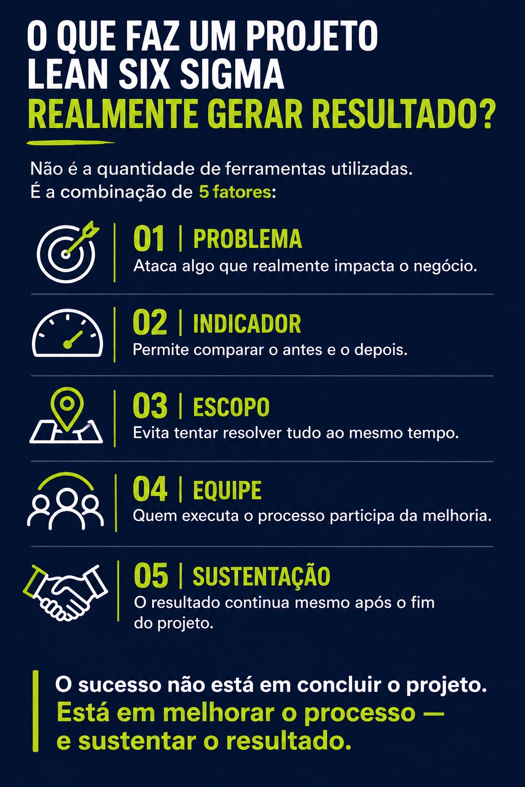 2BLEAN Treinamento e Consultoria em Lean ad