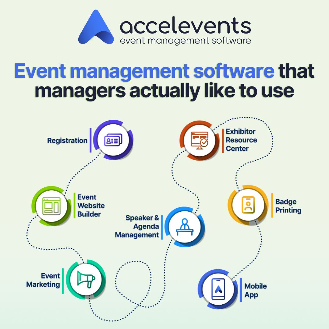 Accelevents ad