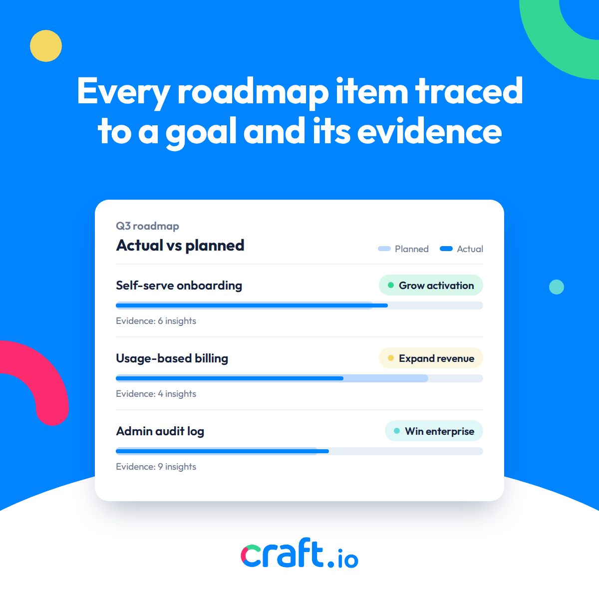 Craft.io ad