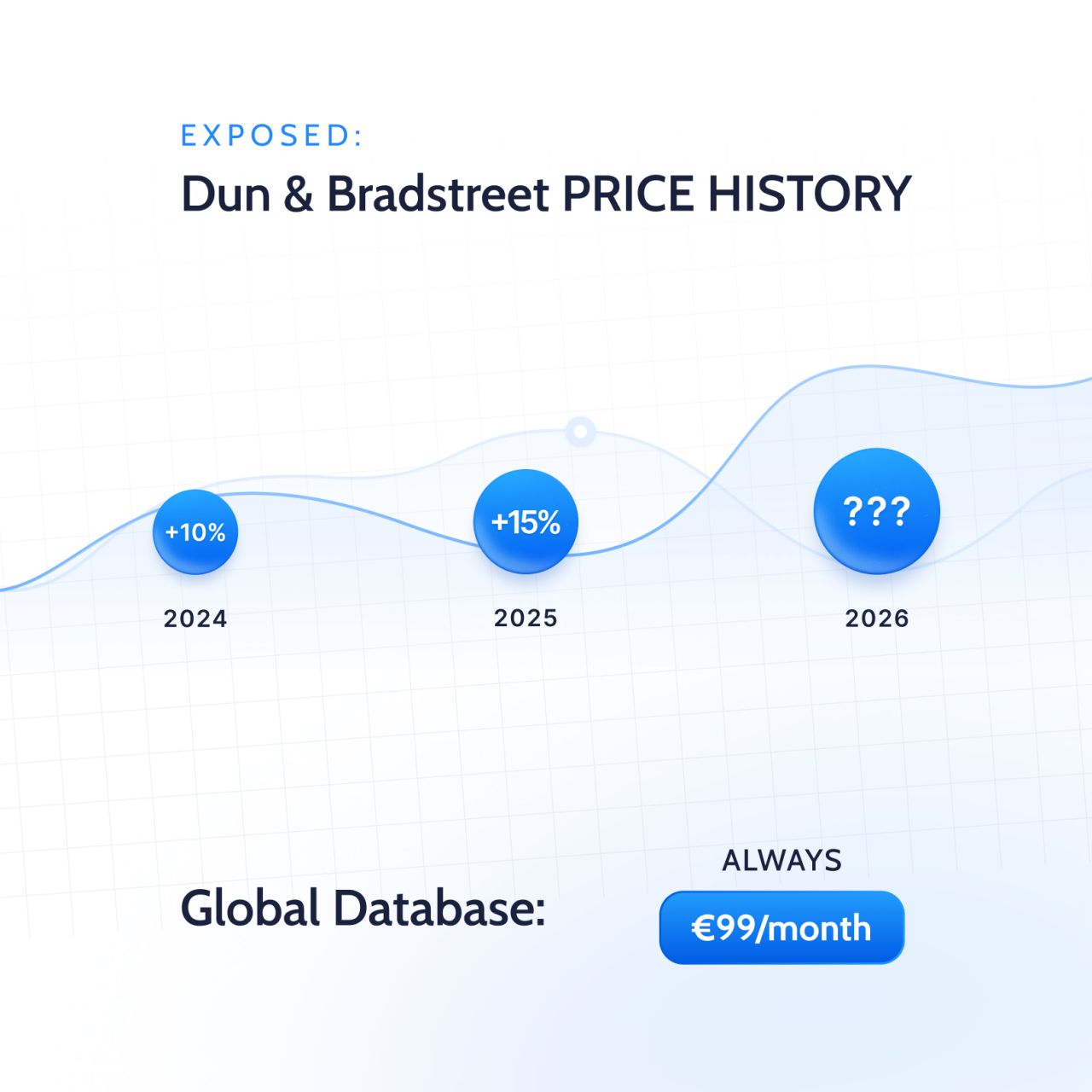 Global Database ad