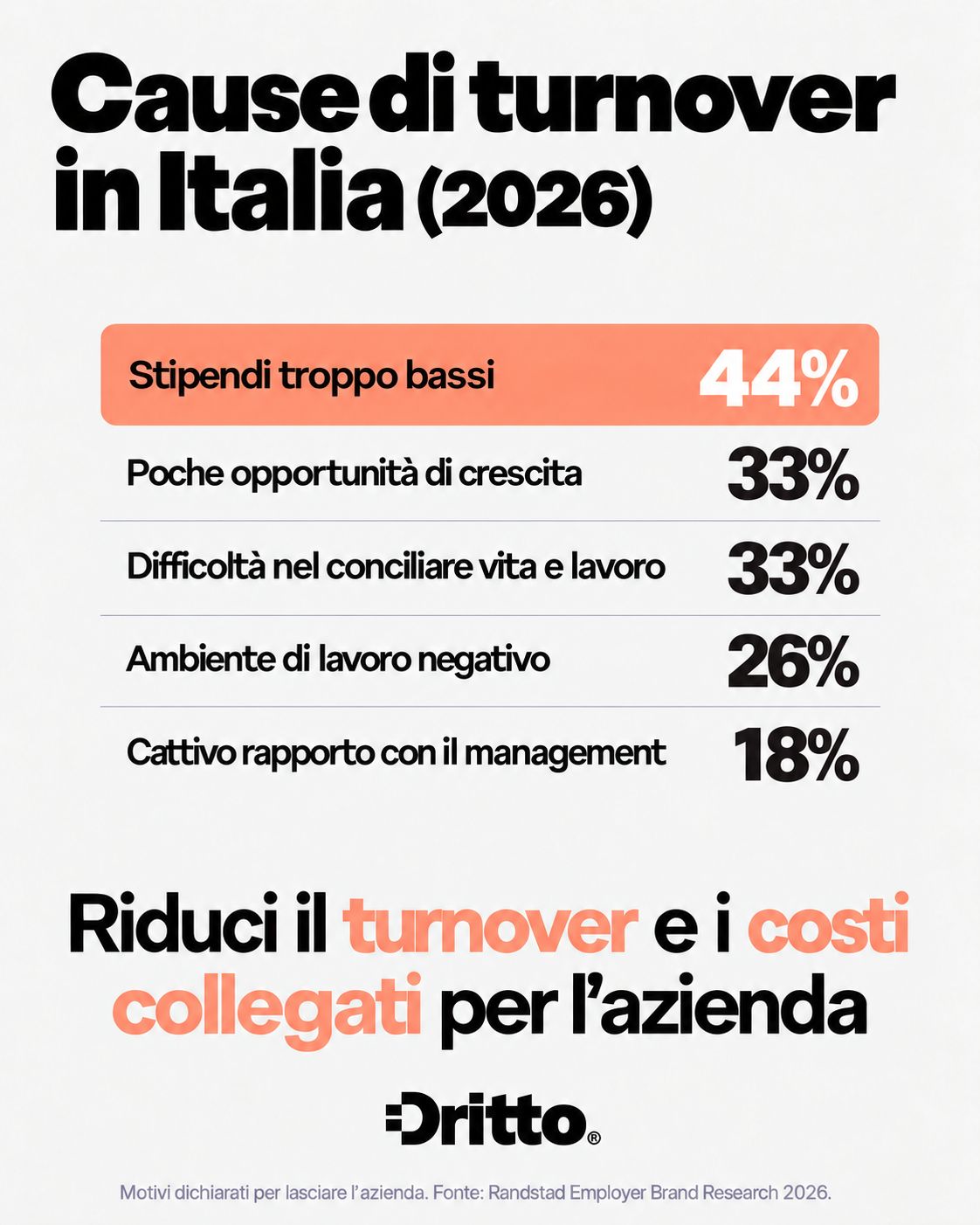Dritto ad