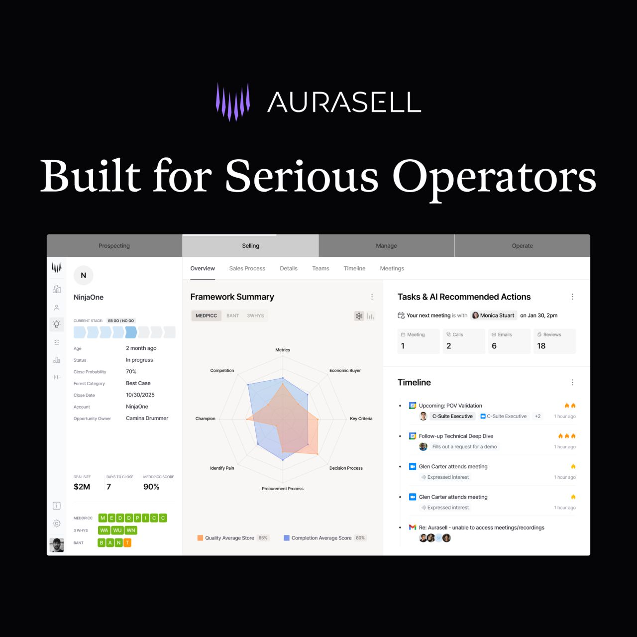 Aurasell AI ad