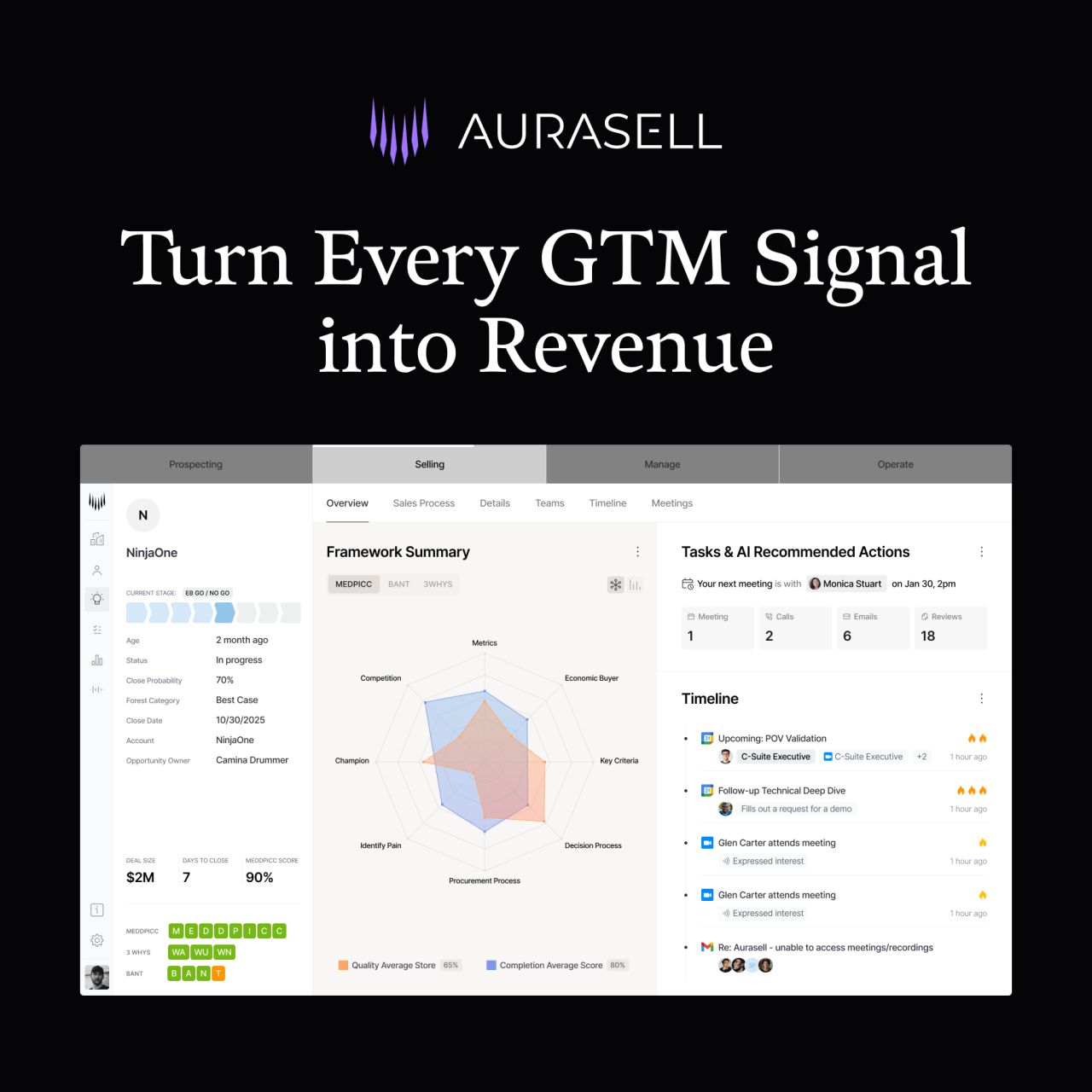Aurasell AI ad