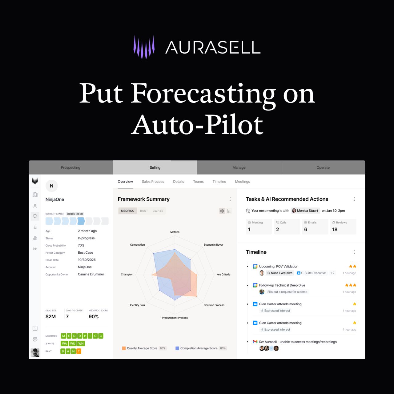 Aurasell AI ad