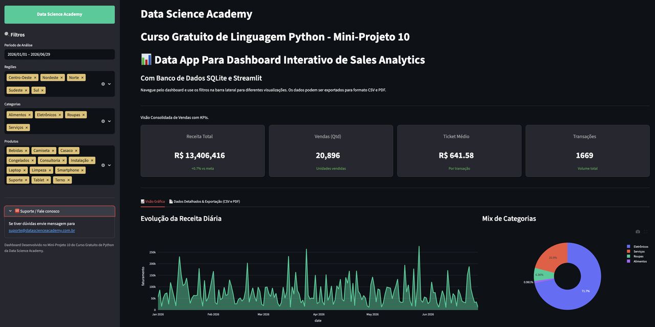 Data Science Academy ad