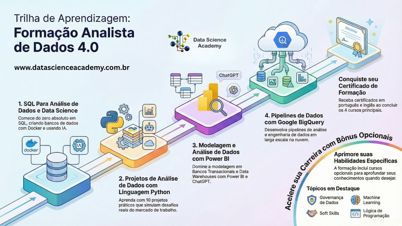 Data Science Academy ad