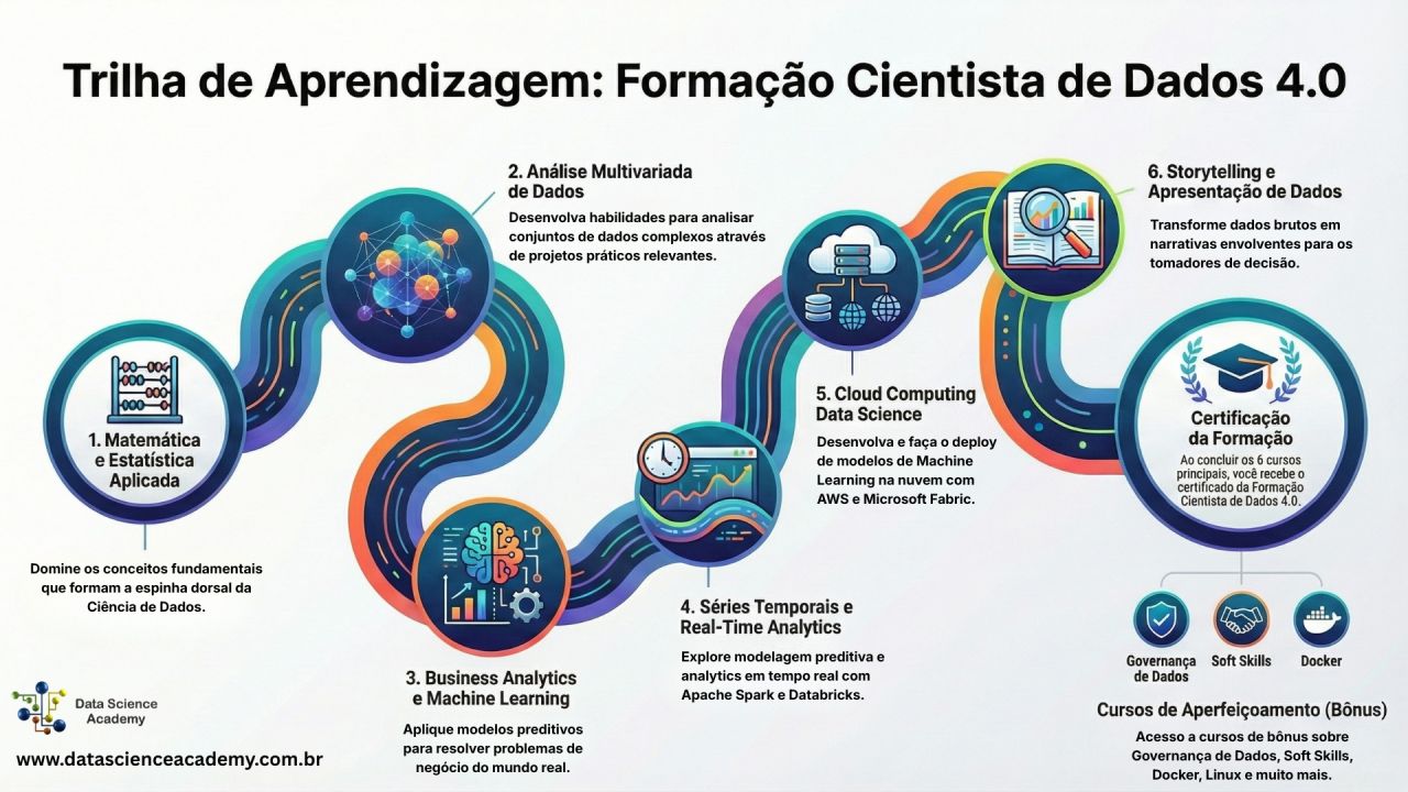 Data Science Academy ad