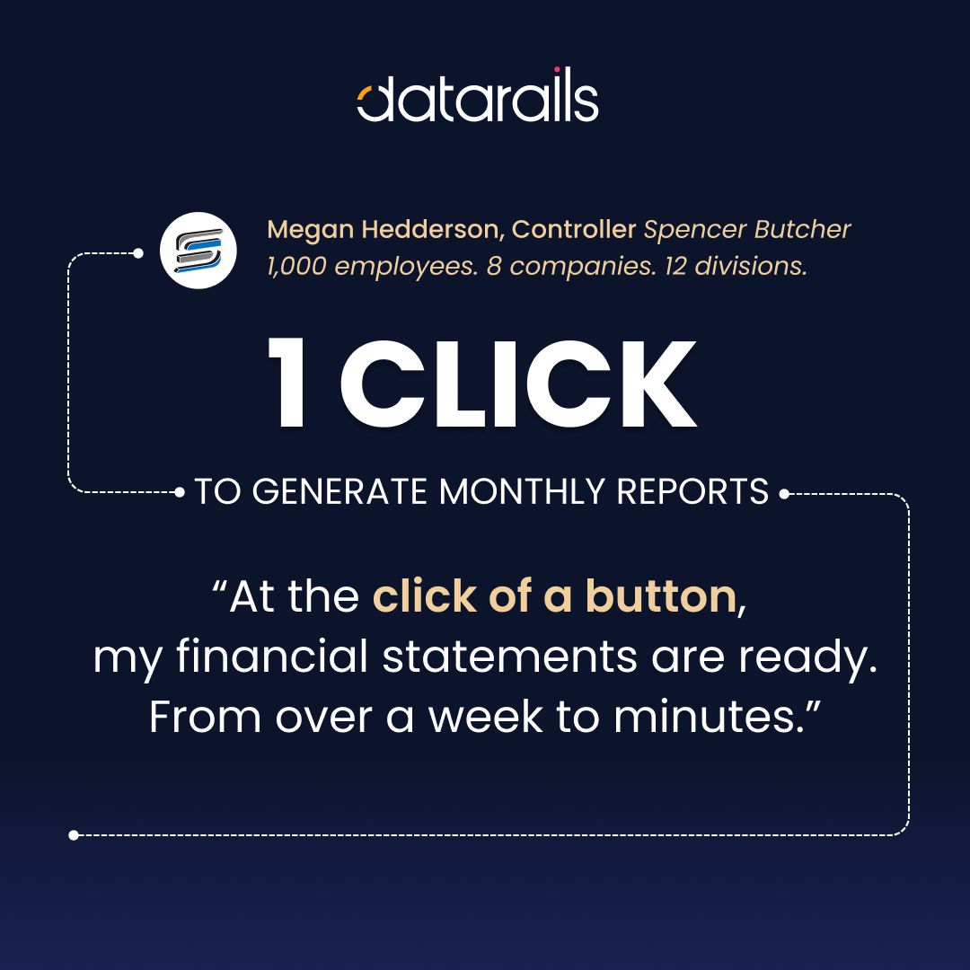 Datarails ad