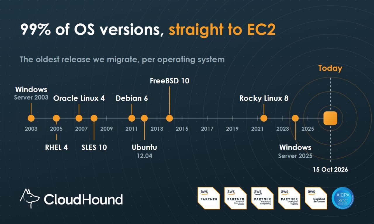 CloudHound ad