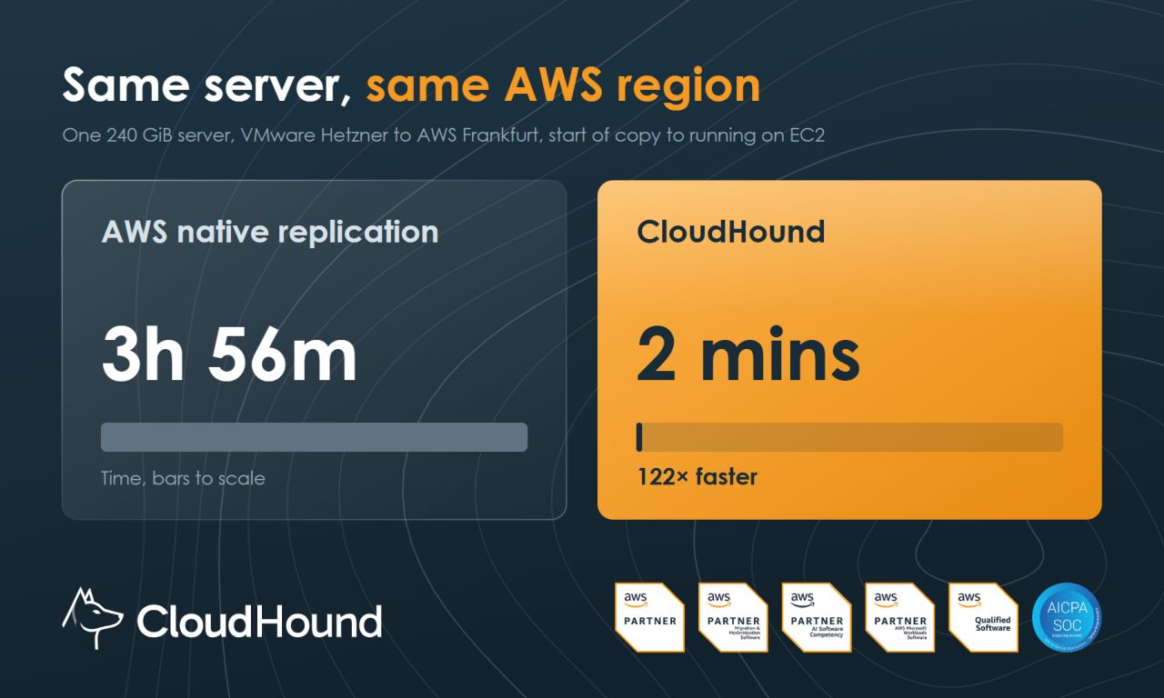 CloudHound ad