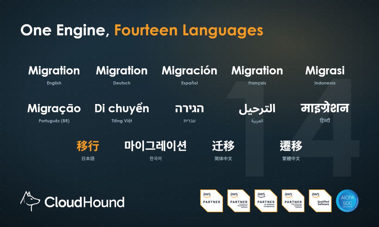 CloudHound ad