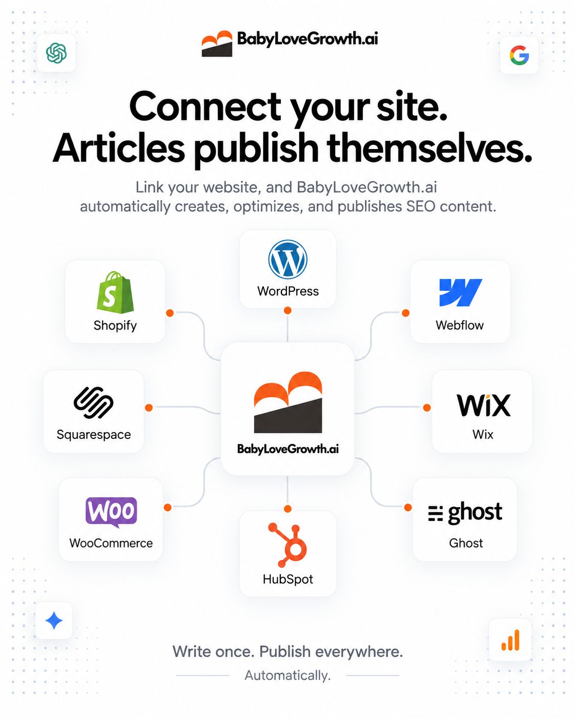 BabyLoveGrowth | SEO for AI search ad