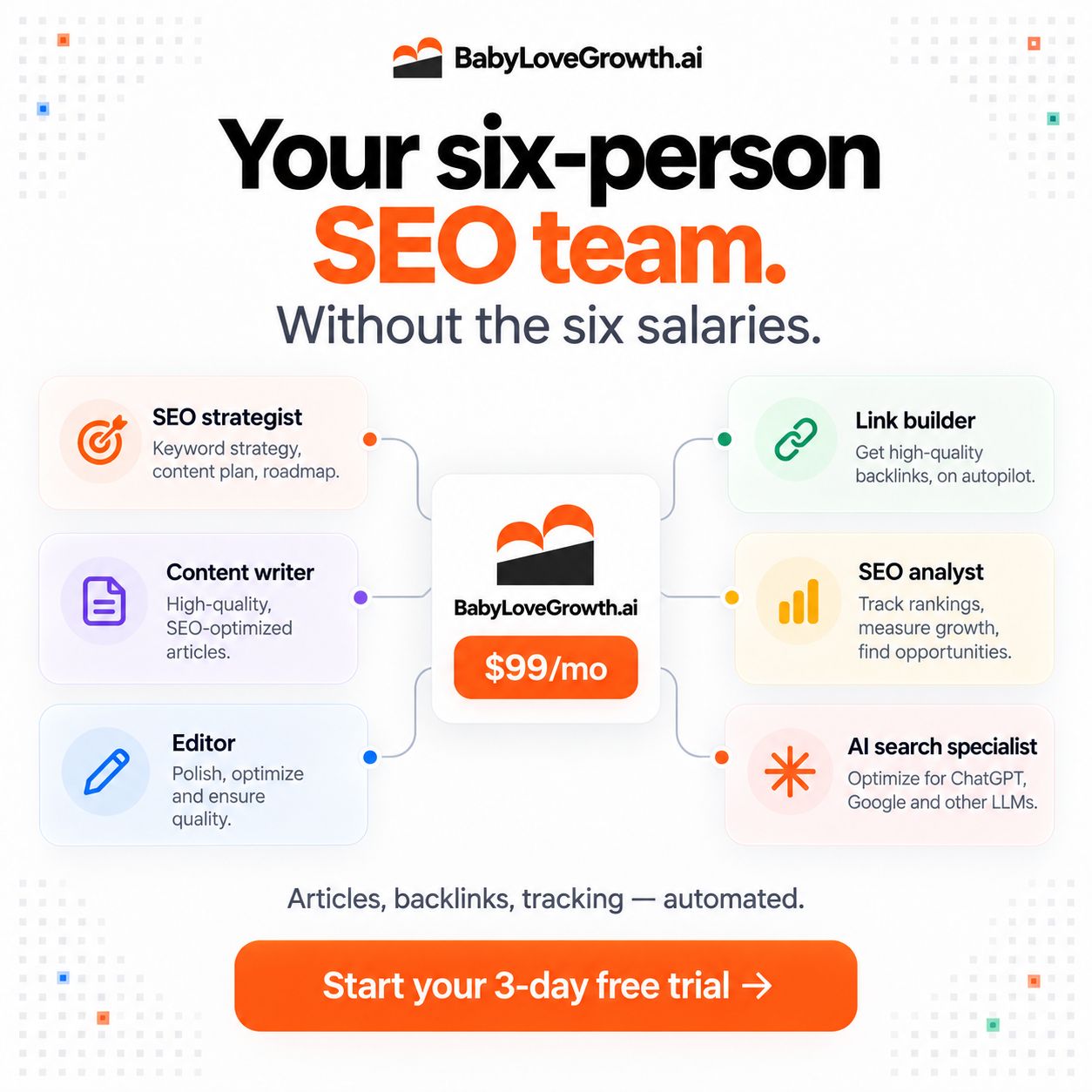 BabyLoveGrowth | SEO for AI search ad
