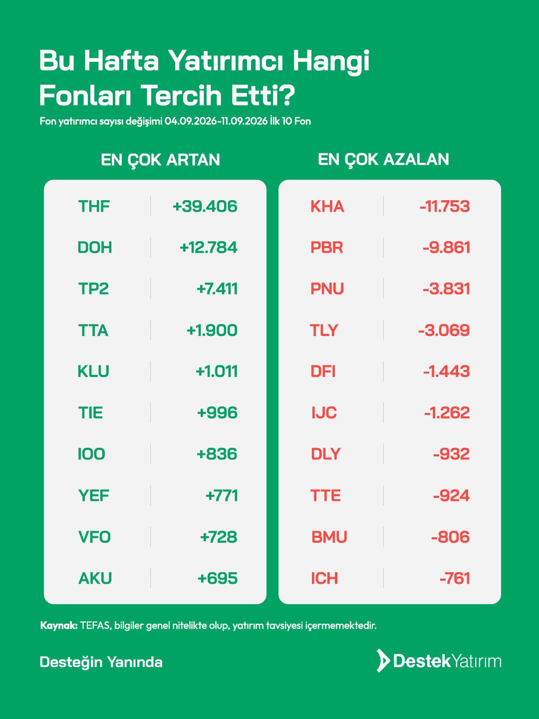 Destek Yatırım ad