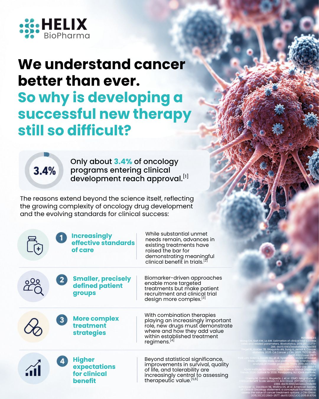 Helix Biopharma Corp. ad