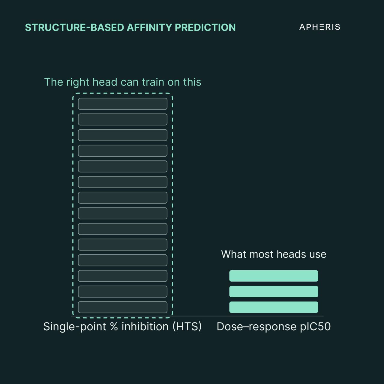 Apheris ad