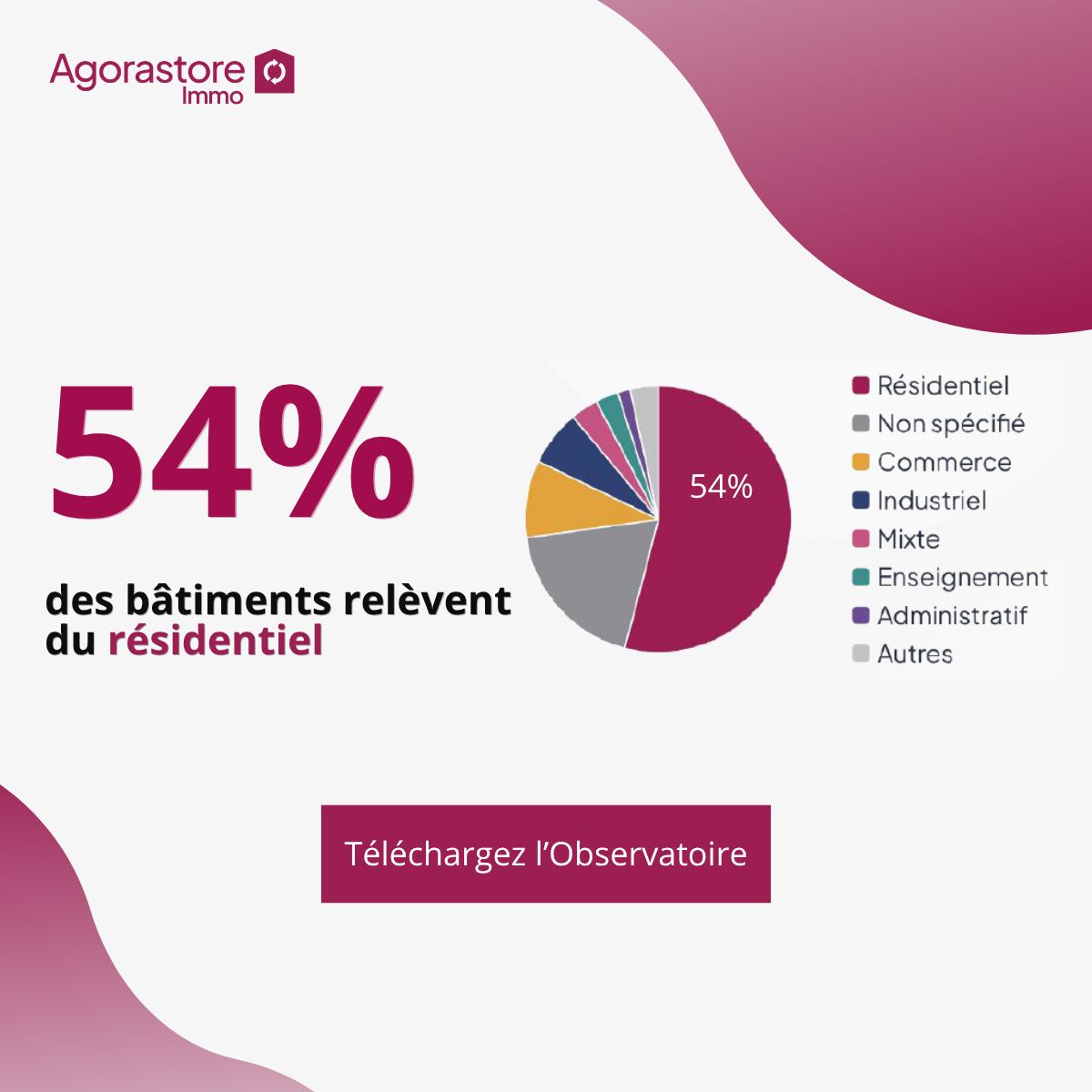 Agorastore Immo ad