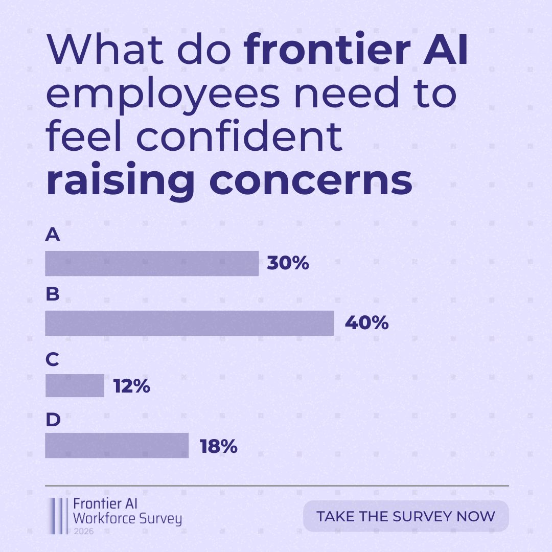 The AI Whistleblower Initiative (AIWI) ad