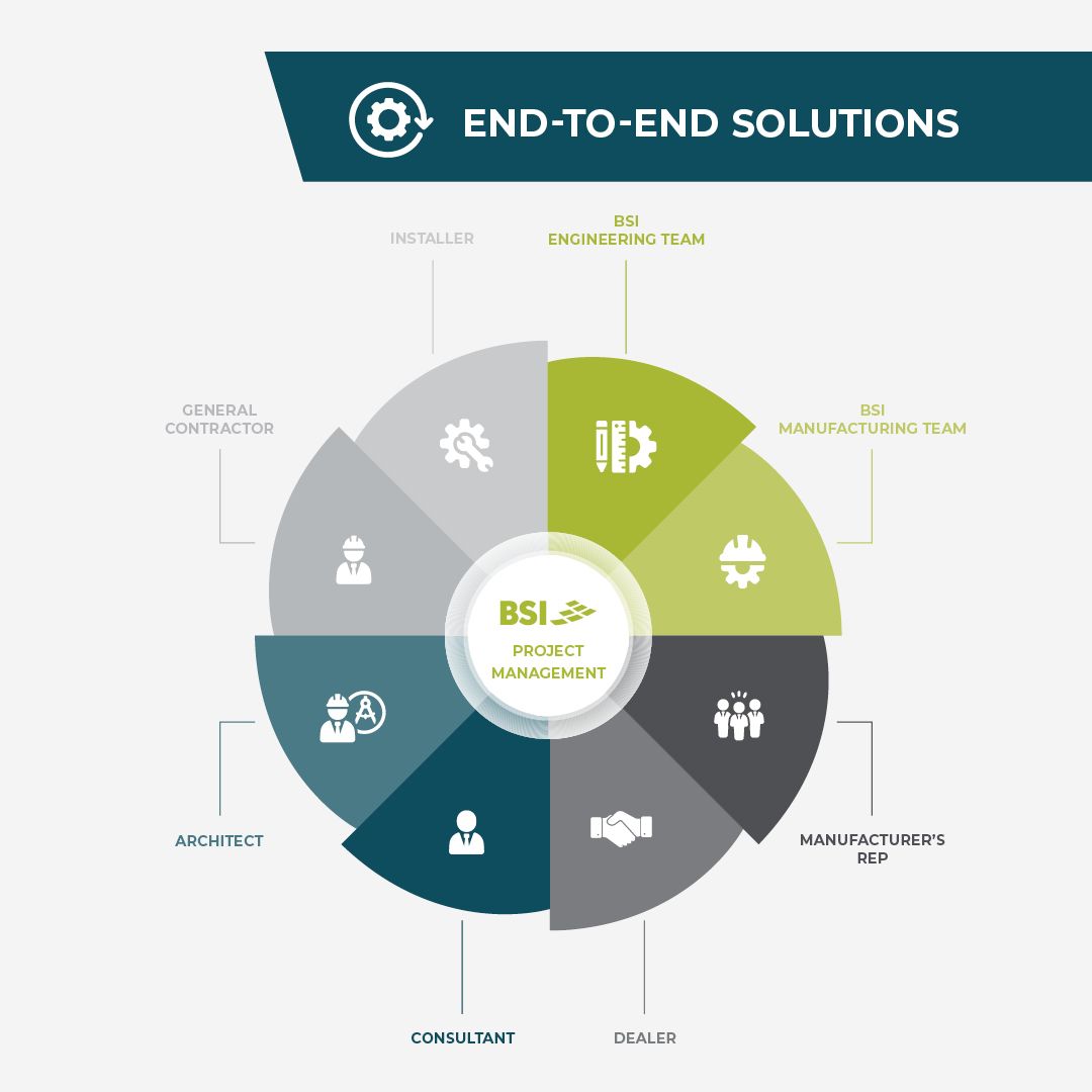 BSI, LLC ad