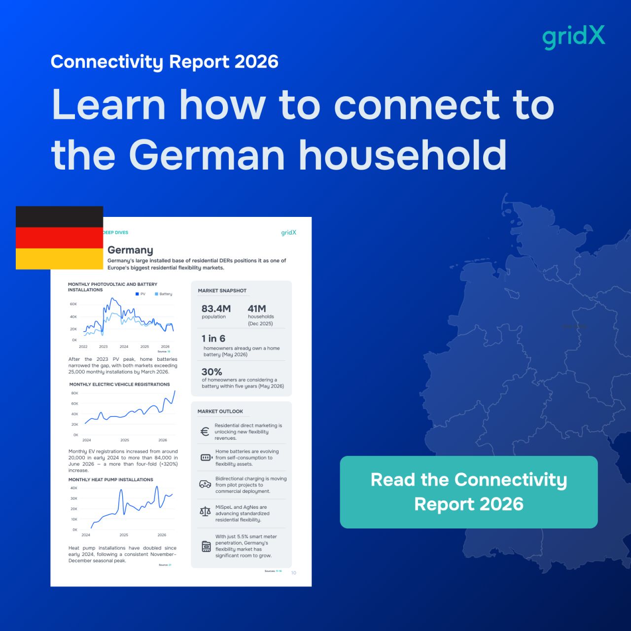 gridX ad