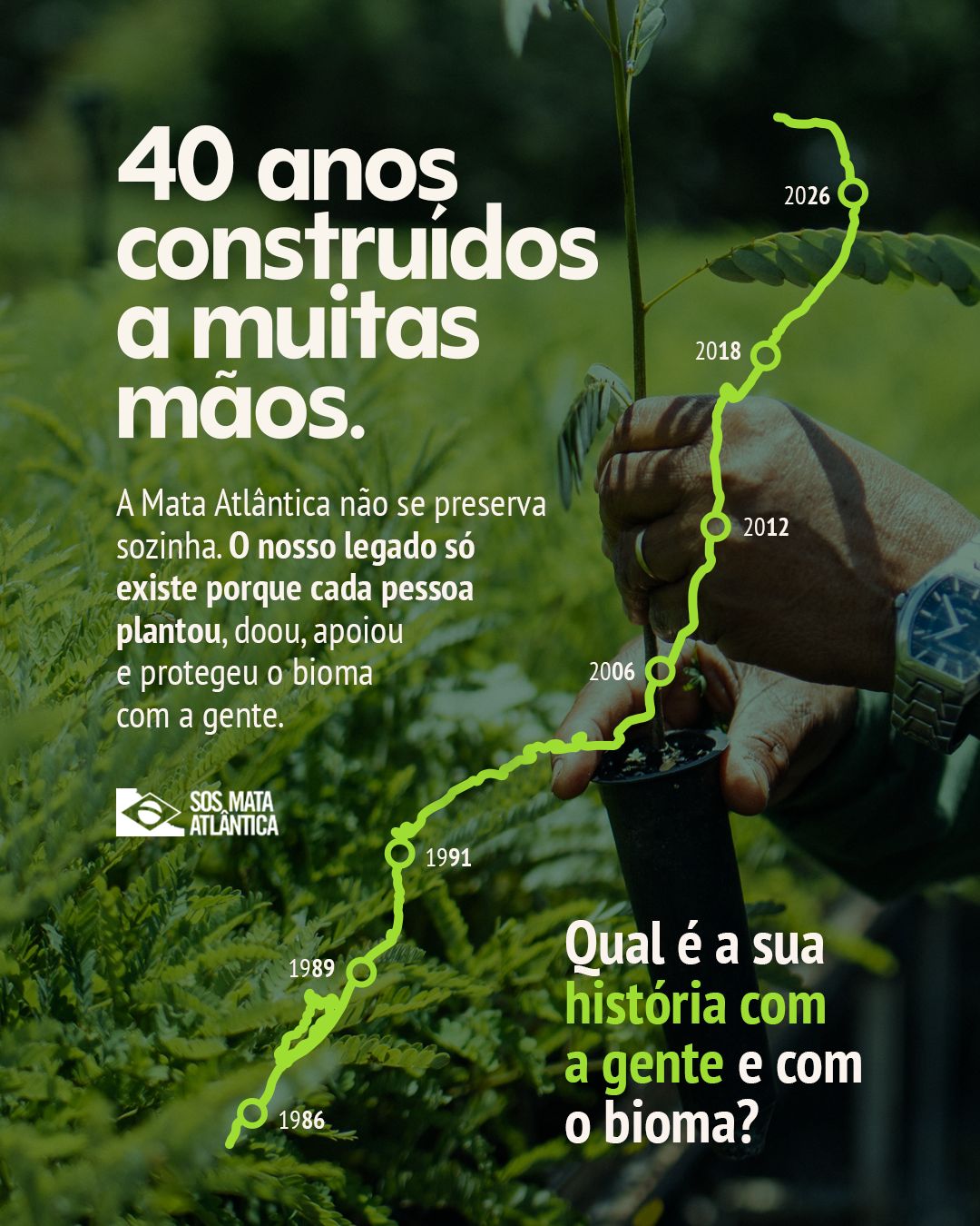 Fundação SOS Mata Atlântica ad