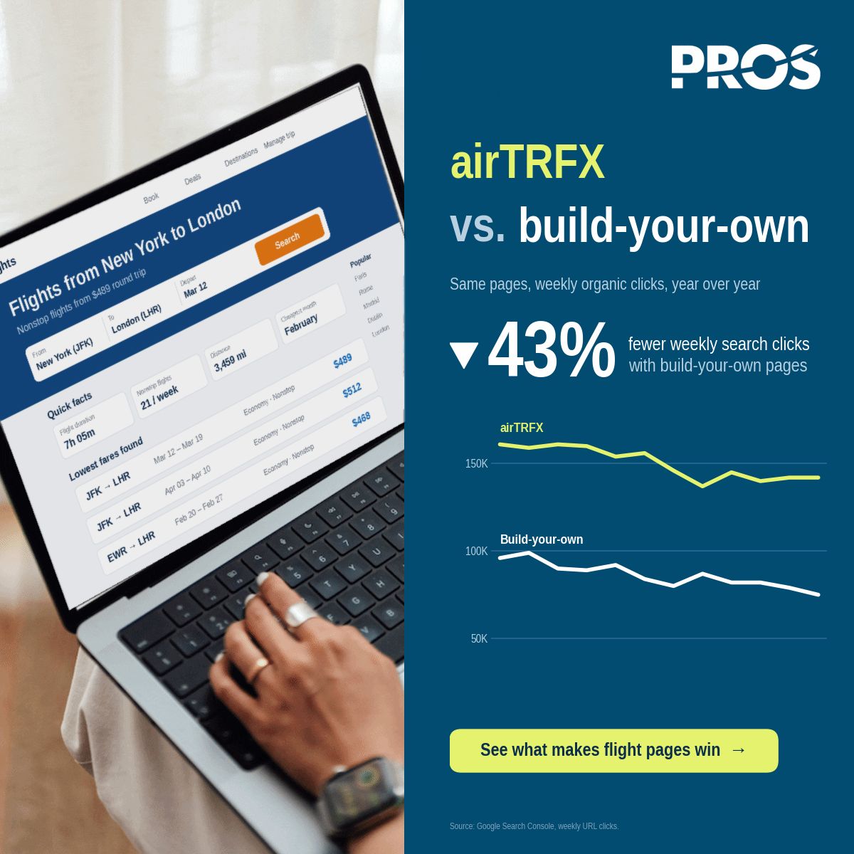 PROS ad