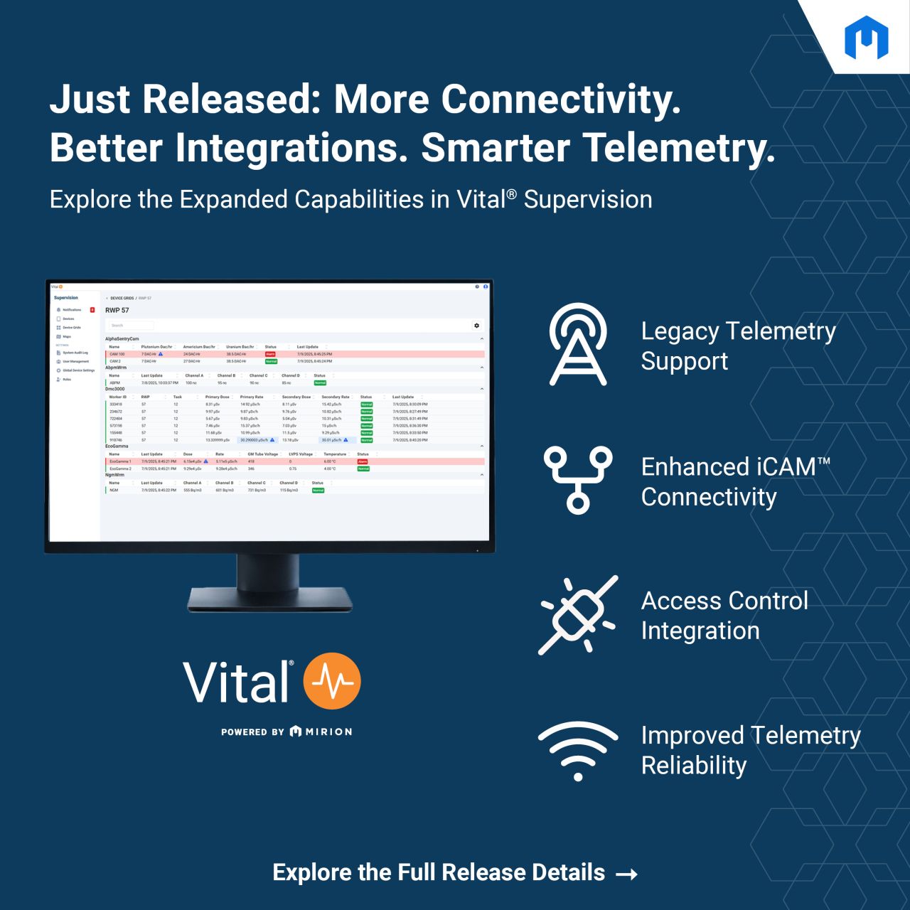 Mirion Technologies ad