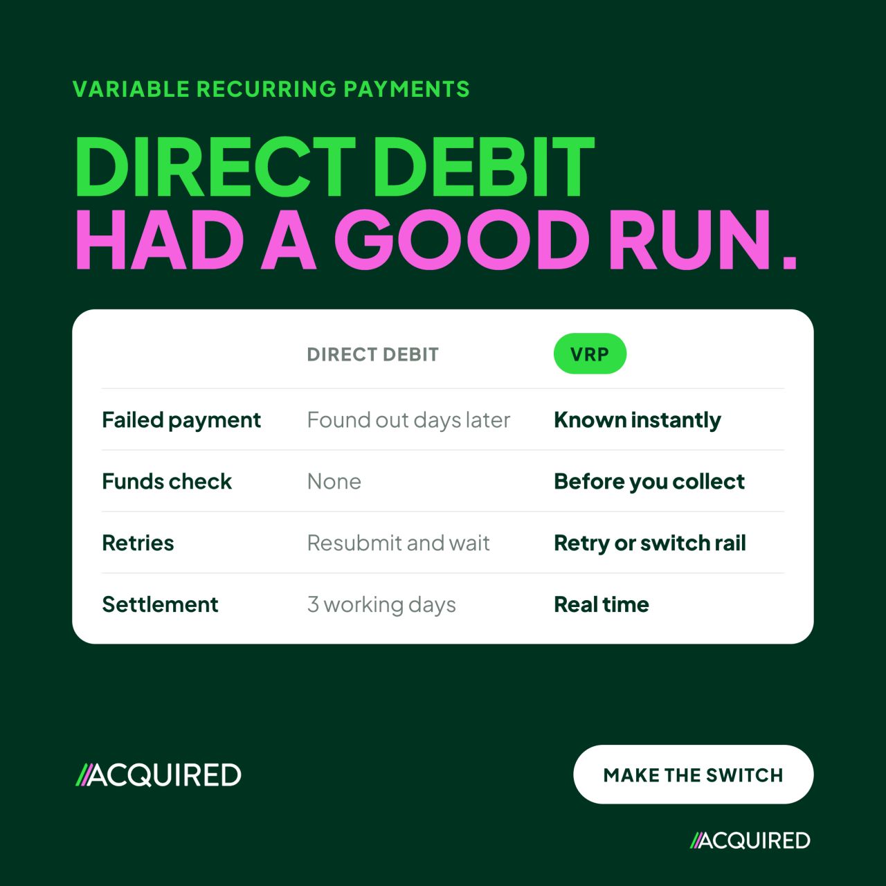 Acquired ad