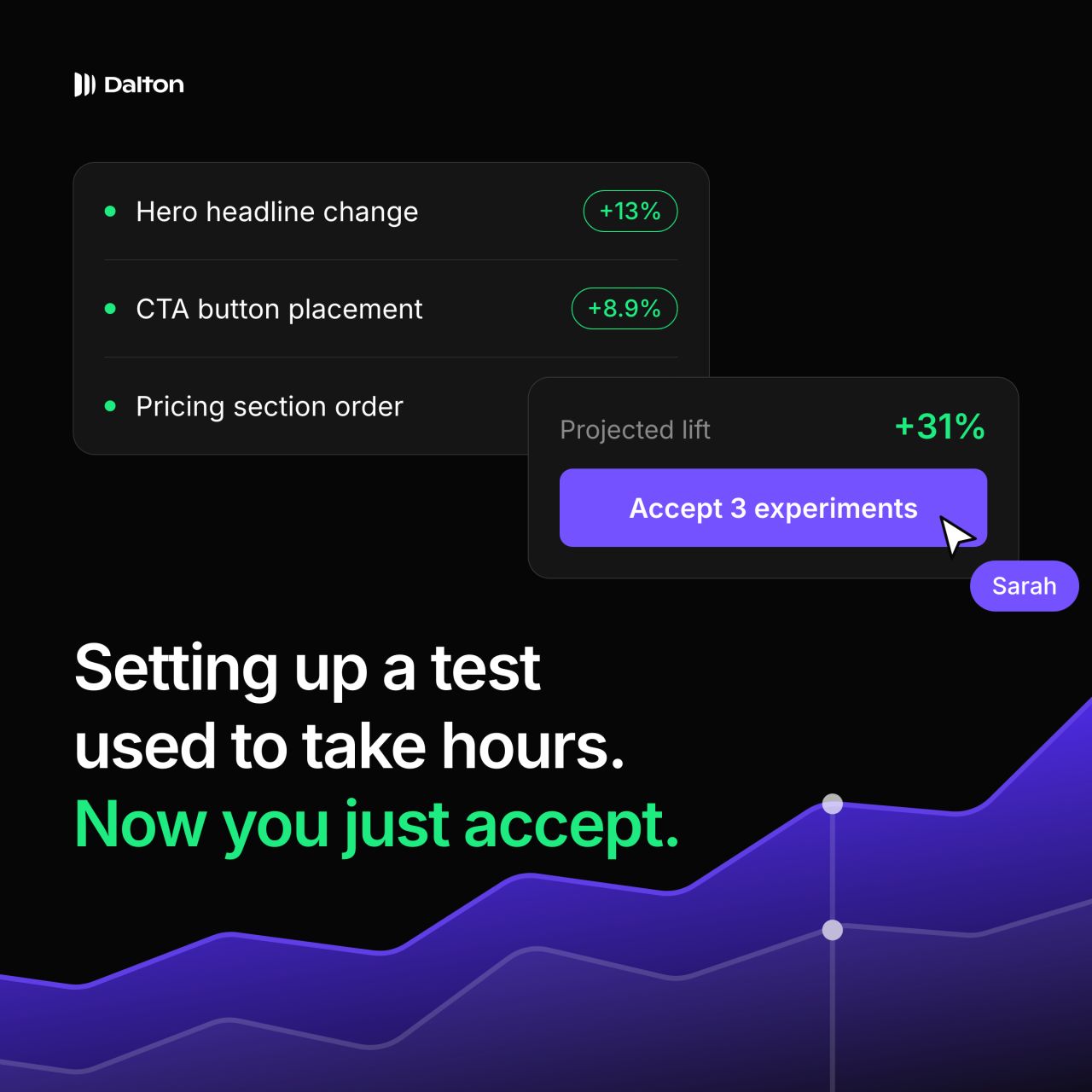 Dalton AI ad