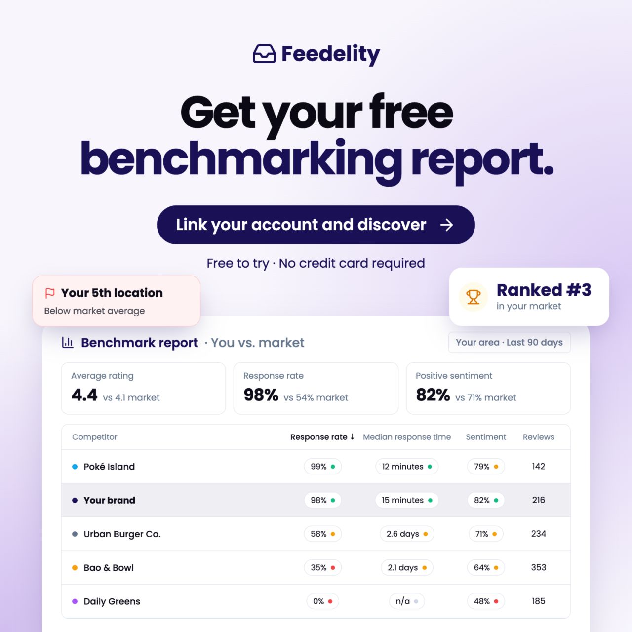 Feedelity ad
