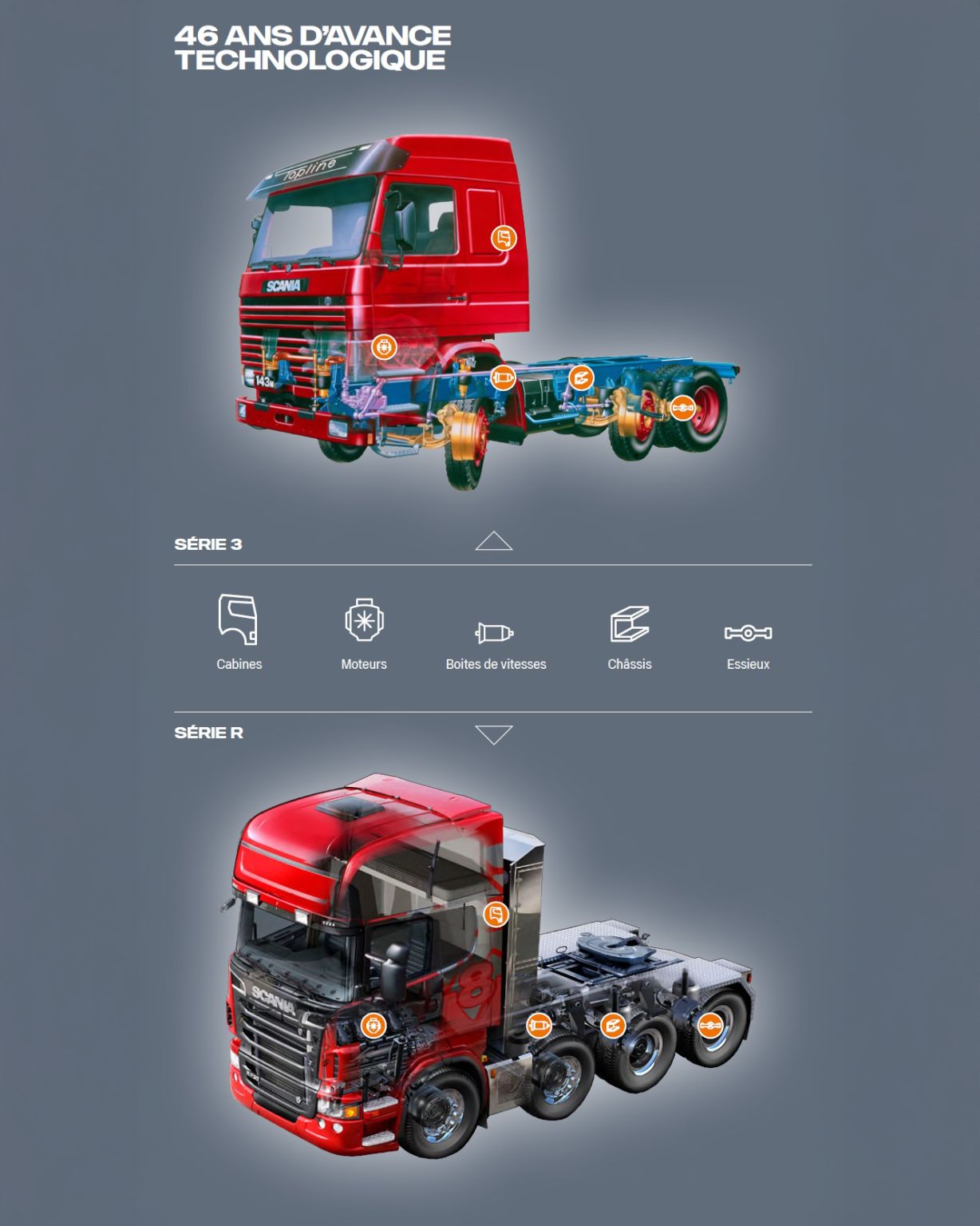 Scania France ad
