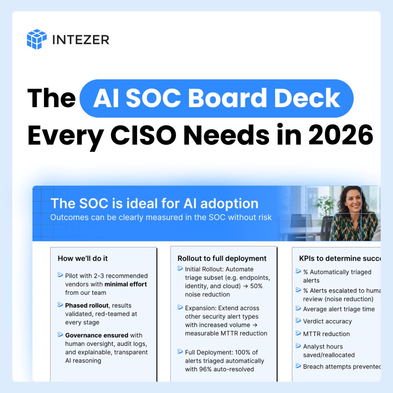 Intezer ad