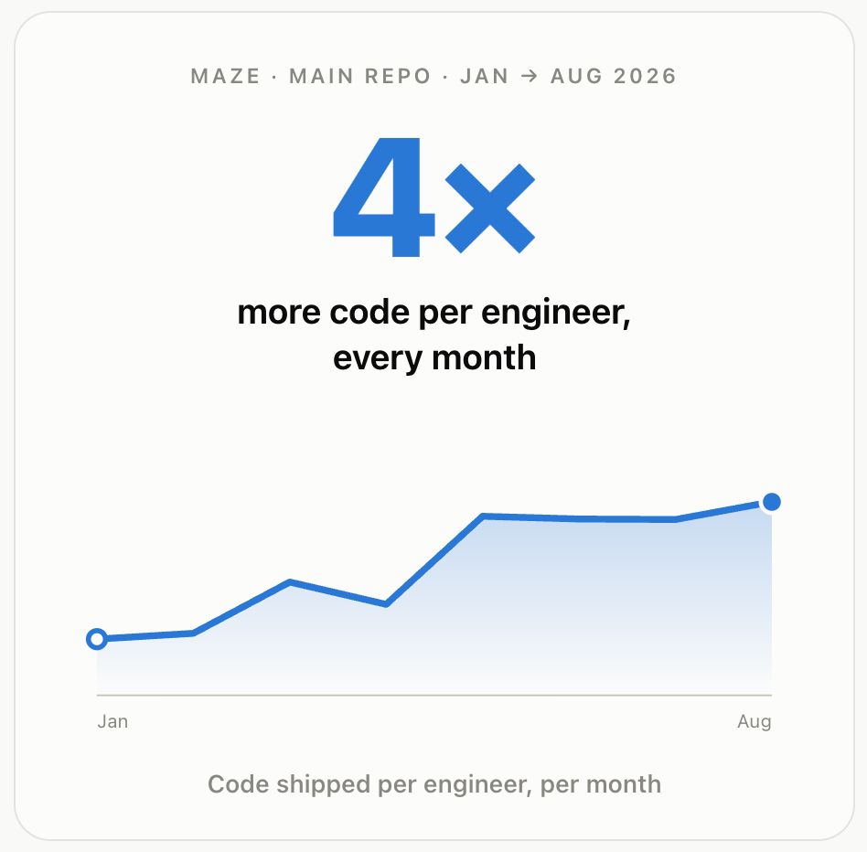 Maze ad