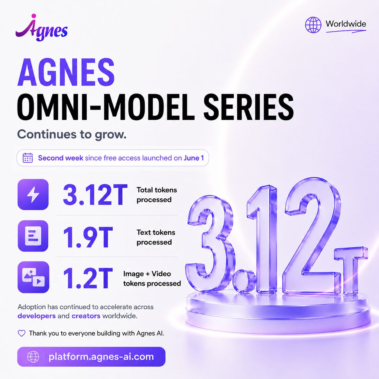 Agnes AI ad