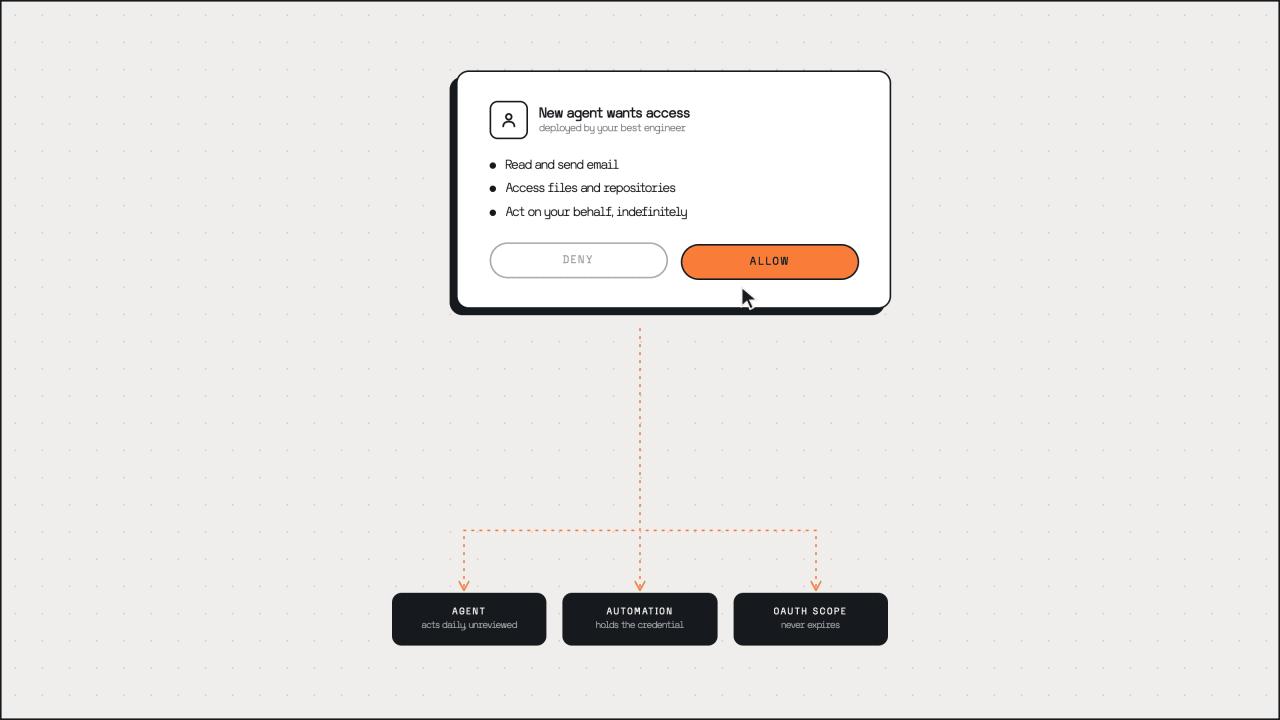 Cimento AI ad