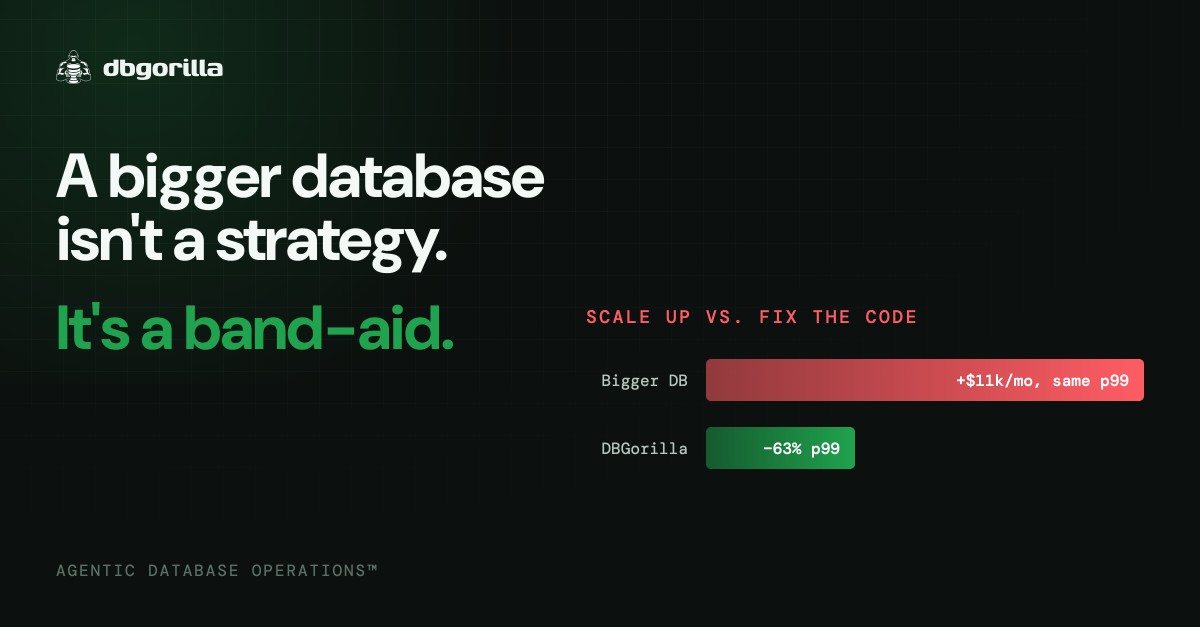 DBGorilla ad