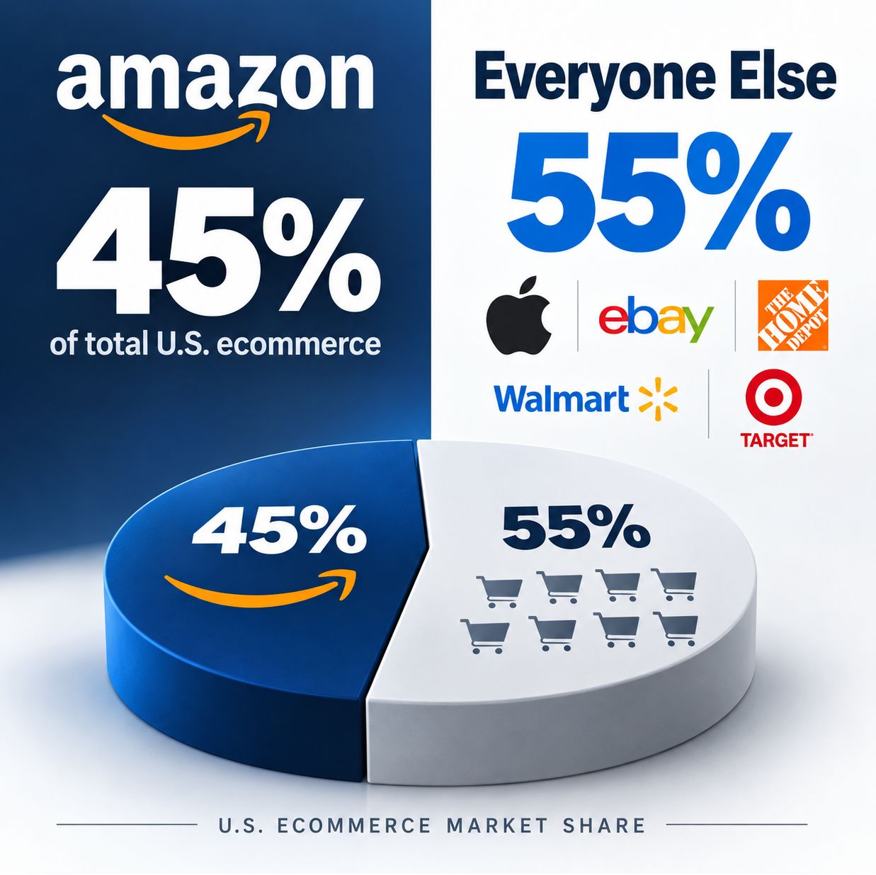 Stacked Commerce ad