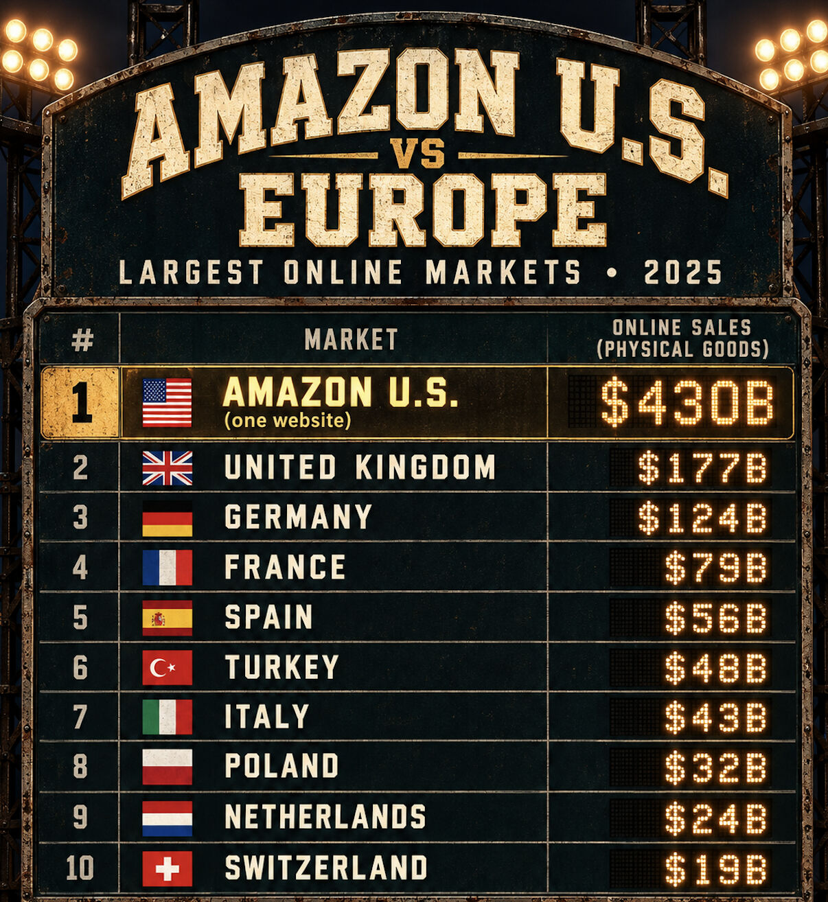 Stacked Commerce ad