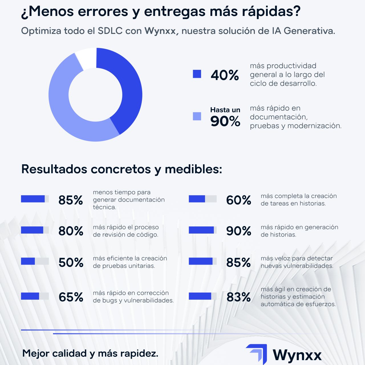 GFT Technologies LATAM ad