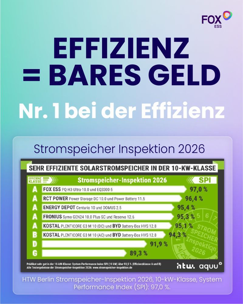 Fox ESS DACH ad