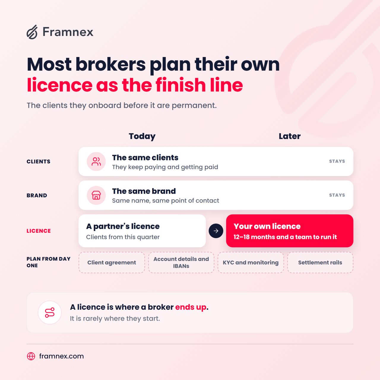 Framnex ad