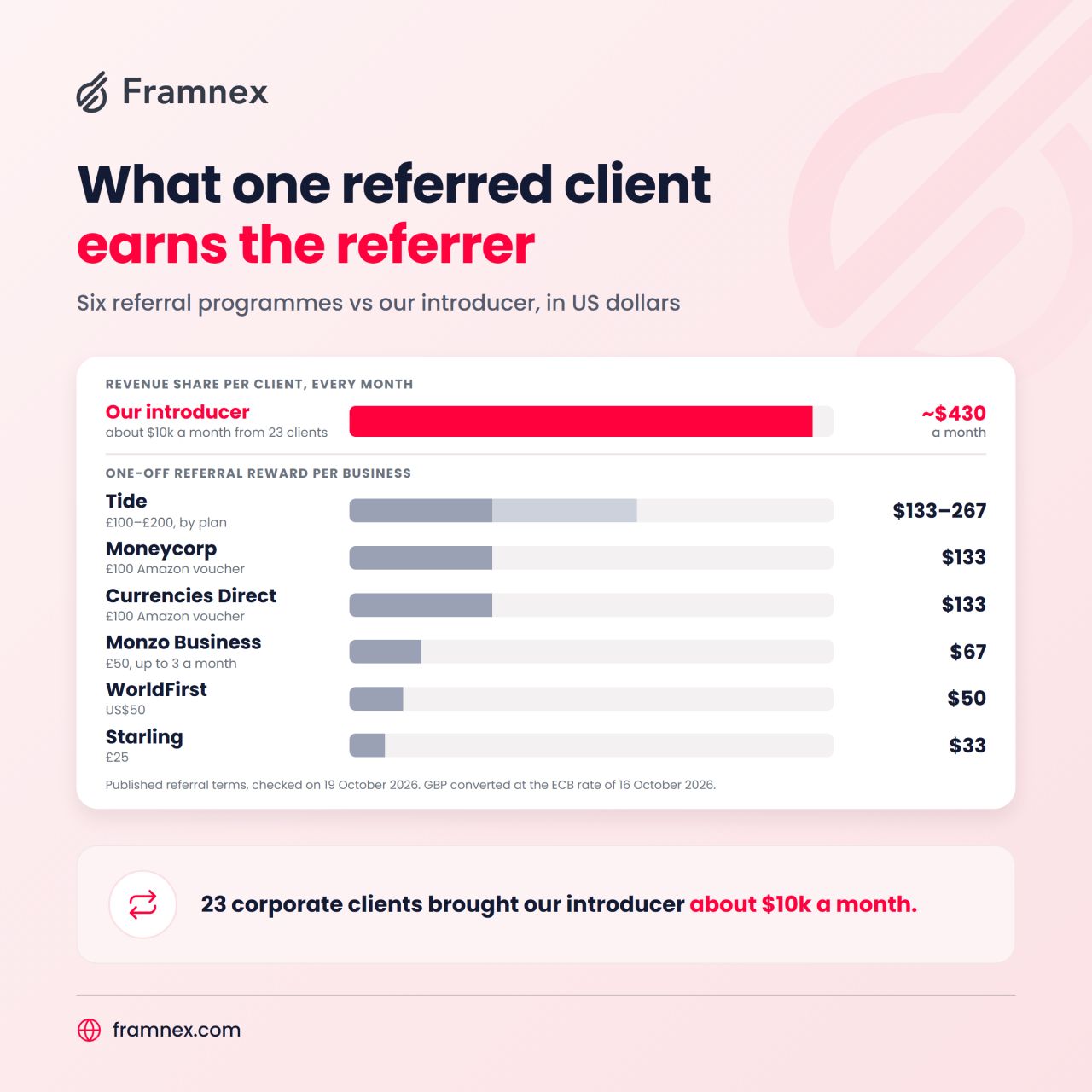 Framnex ad