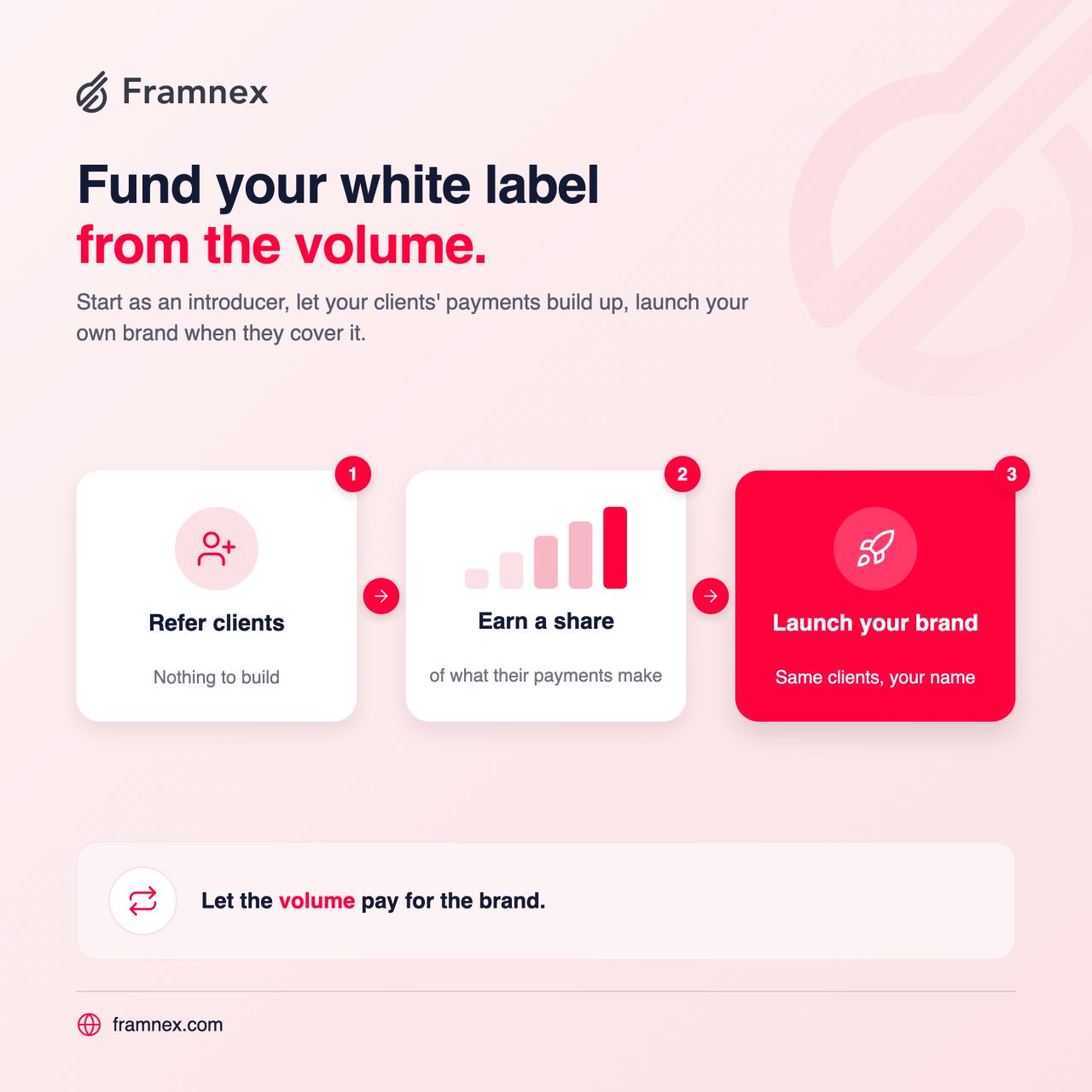 Framnex ad