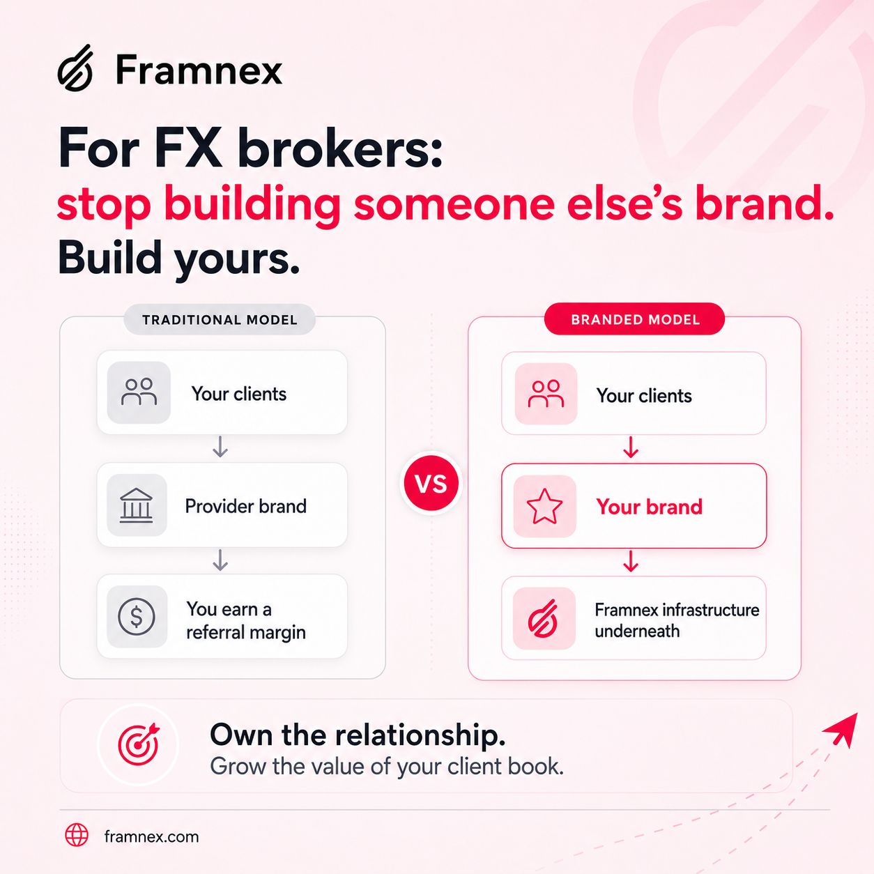 Framnex ad