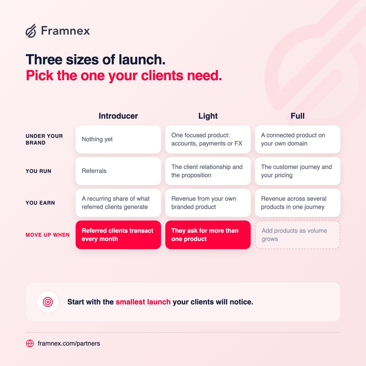Framnex ad
