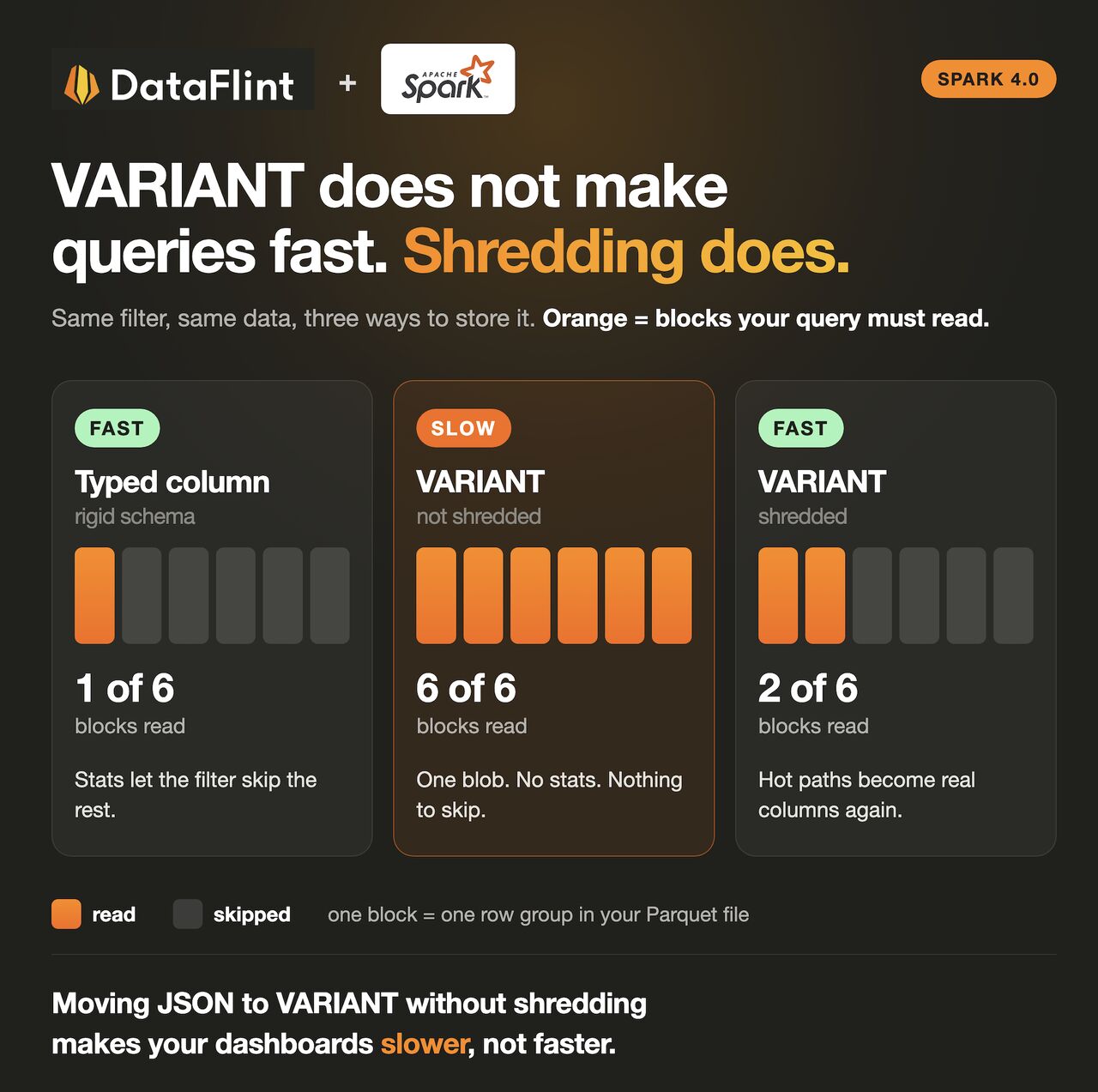 DataFlint ad