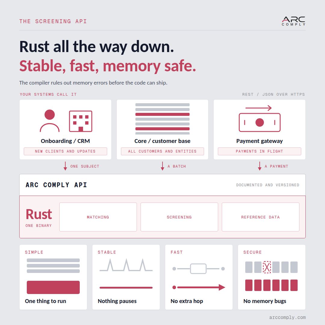 ARC Comply ad
